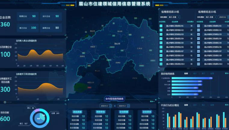 眉山将信用评价融入城市建设管理